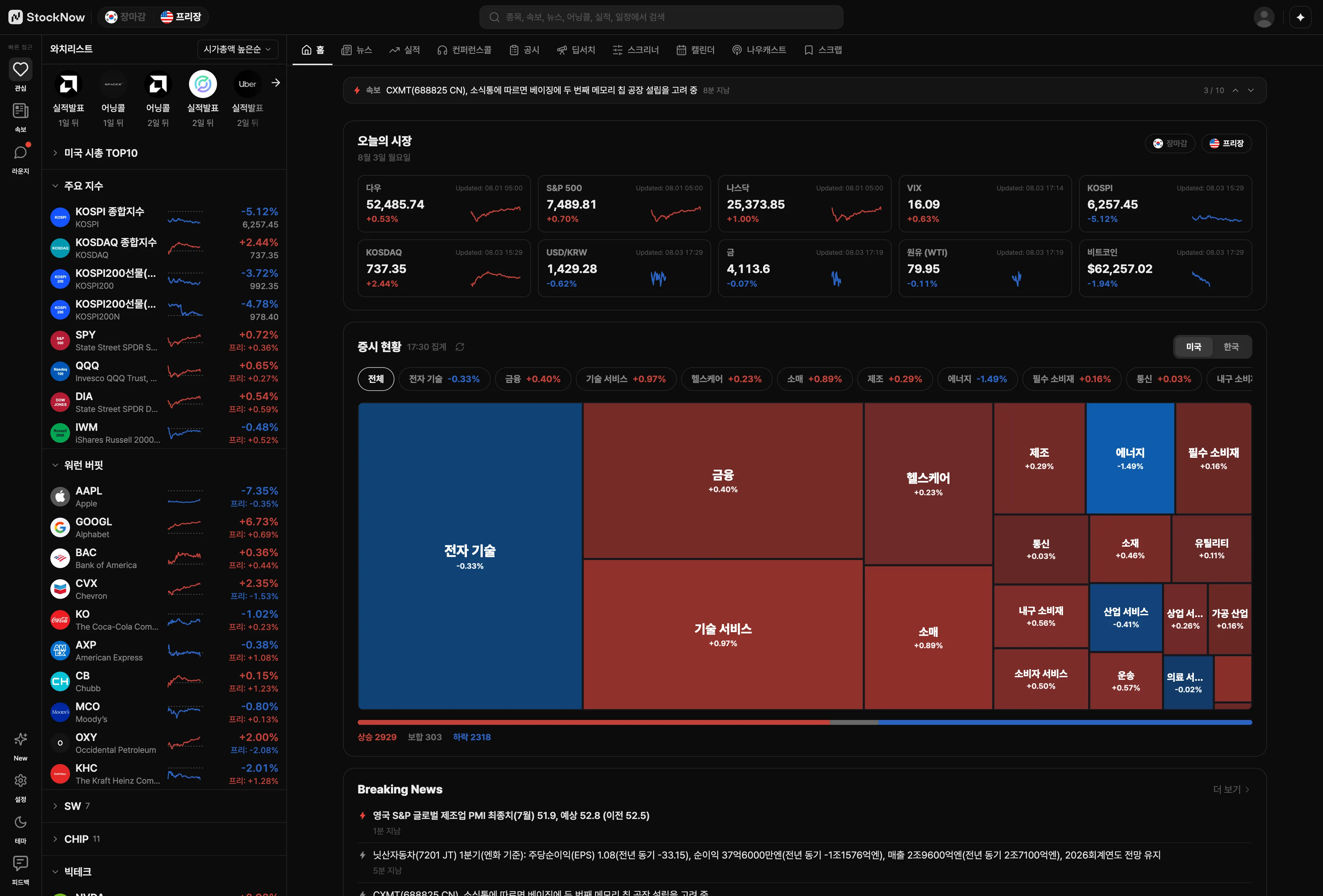 StockNow Web 홈 화면 예시: 와치리스트와 증시 현황, 섹터 히트맵이 한 화면에 표시된 워크스페이스