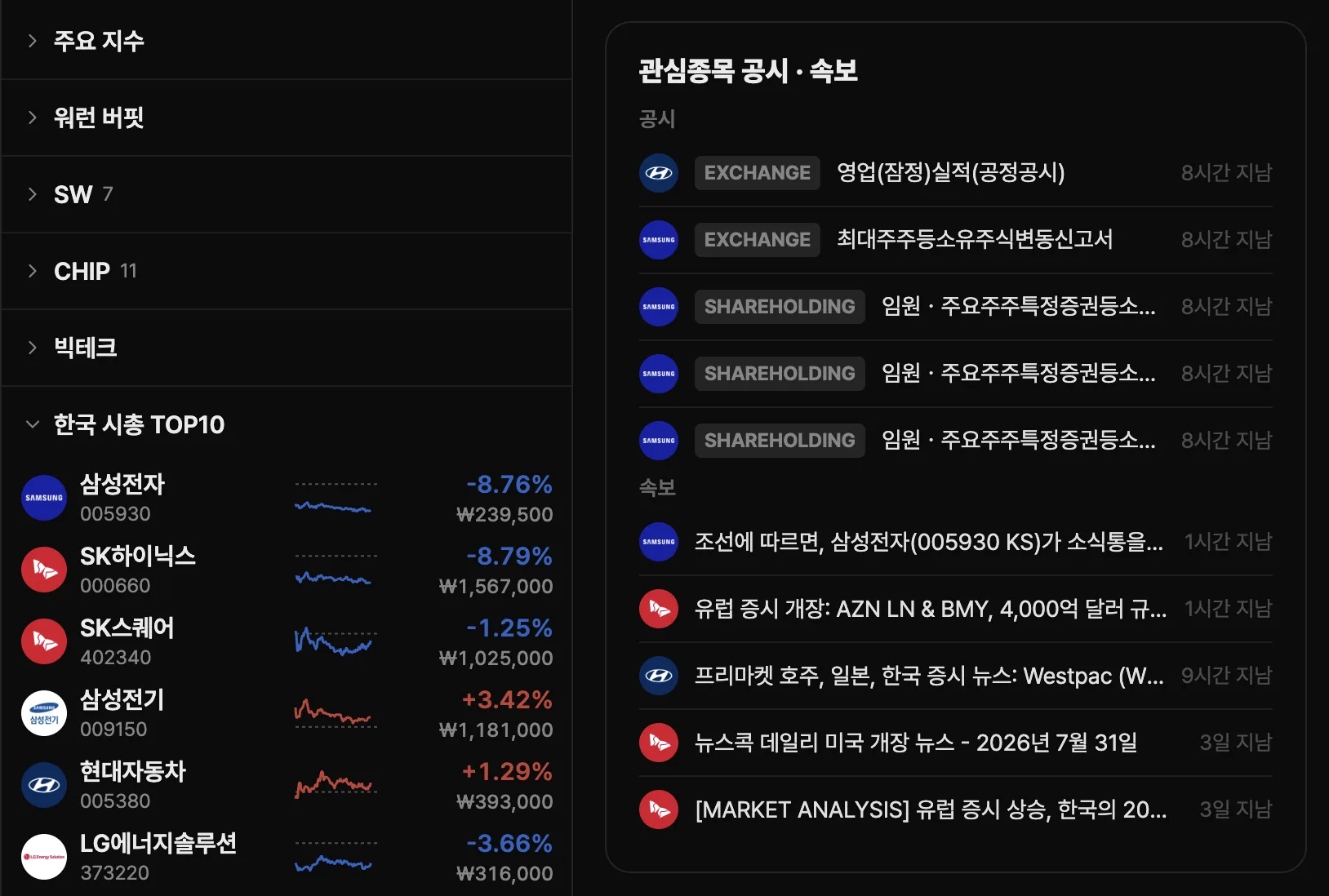 와치리스트 화면 예시: NVDA, AAPL, GOOGL, TSLA의 현재가와 등락률이 시가총액 순으로 정렬된 목록